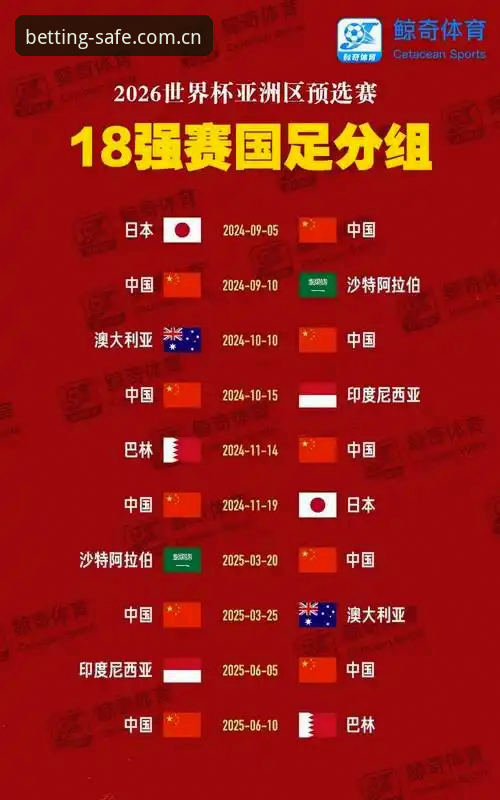 世界杯App靠谱吗手机版 资深用户分享:在世界杯买球平台看法网抽签,中国金花保分压力下的观赛心得